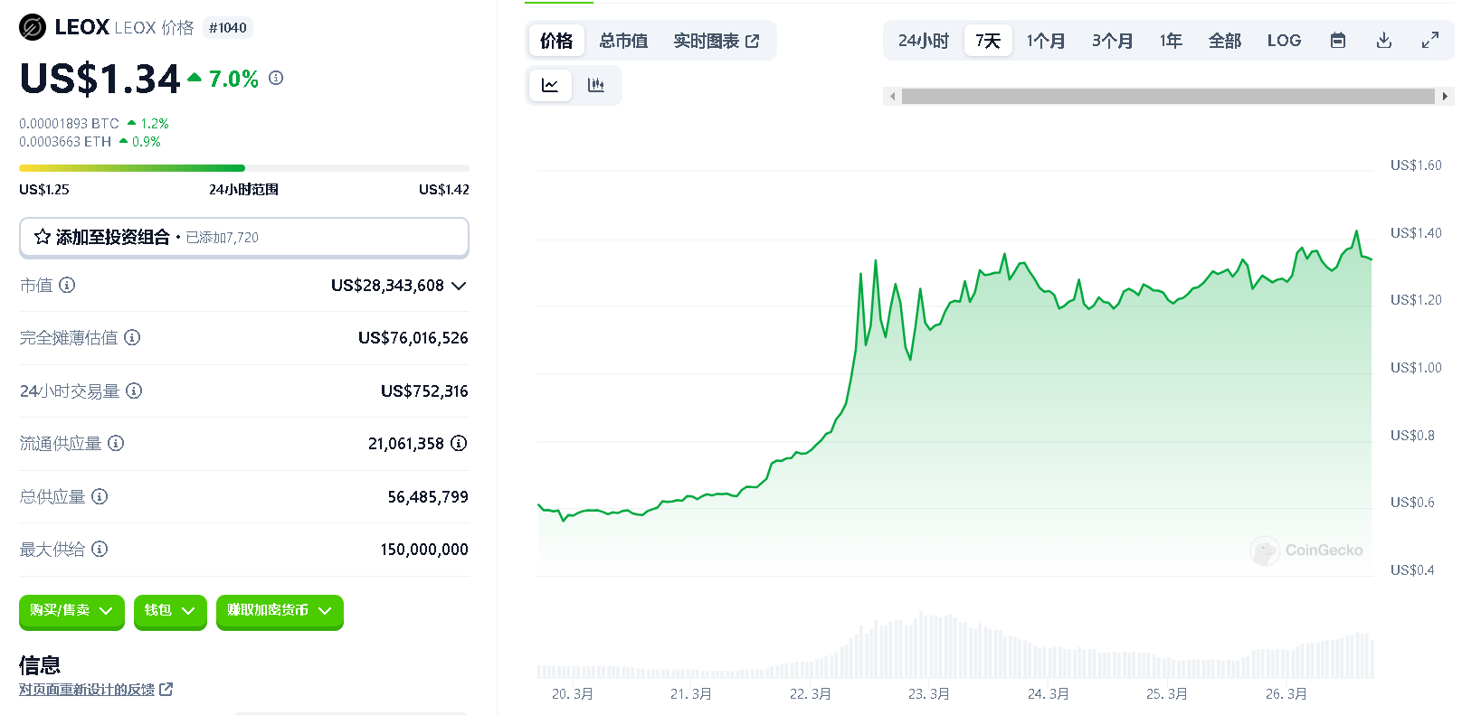 RWA概念普涨，一览8个值得关注的协议