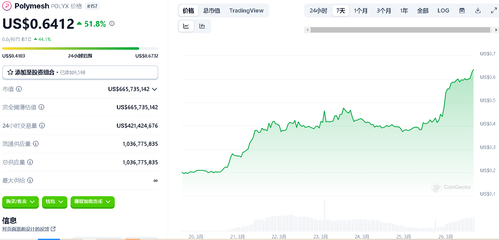 RWA概念普涨，一览8个值得关注的协议